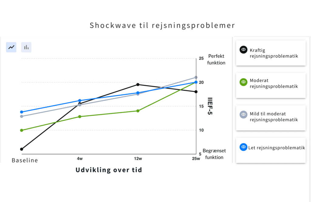 Effekt af shockwave