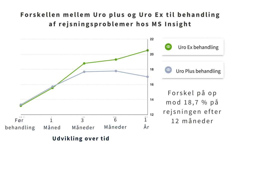 rejsningsproblemer behandling shockwave msinsight