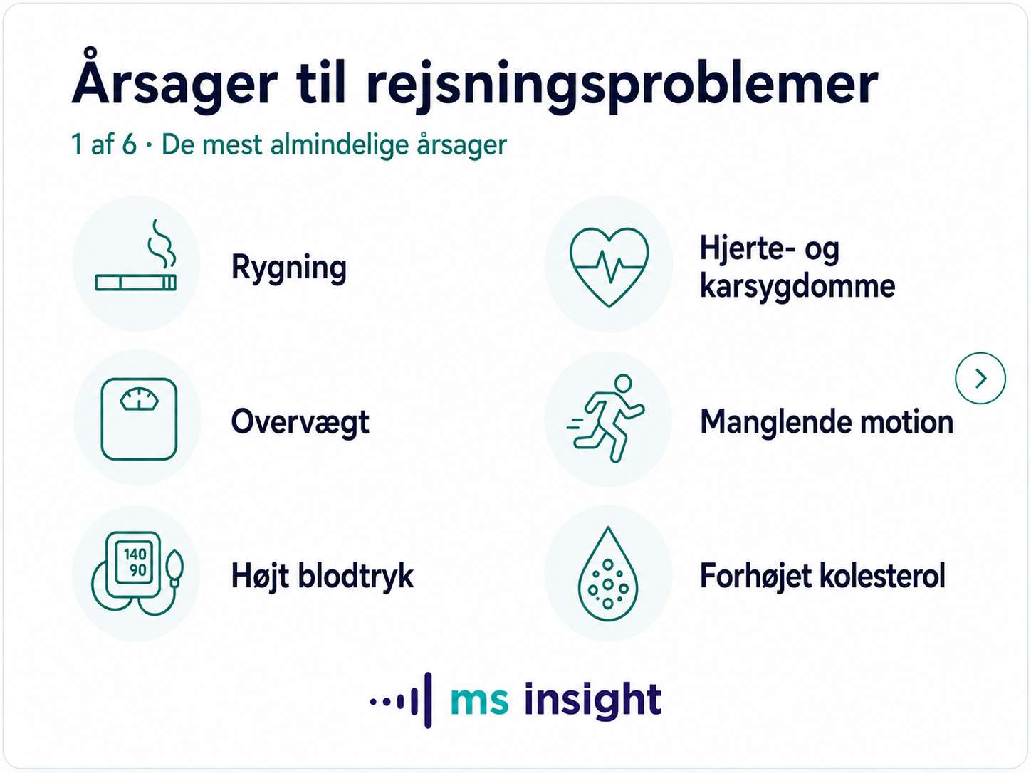 Almindelige årsager til rejsningsproblemer som rygning, overvægt, højt blodtryk, hjerte-kar-sygdomme, manglende motion og forhøjet kolesterol