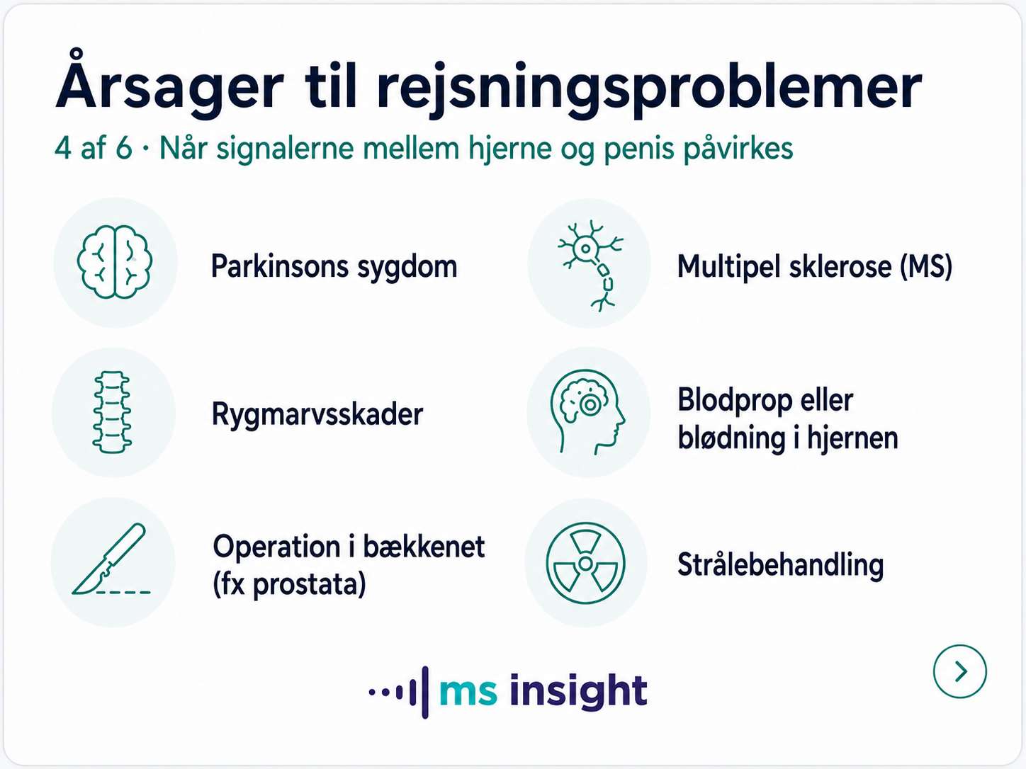 Neurologiske sygdomme og behandlinger, der kan give rejsningsproblemer, herunder Parkinsons sygdom, multipel sklerose, rygmarvsskader og operation i bækkenet